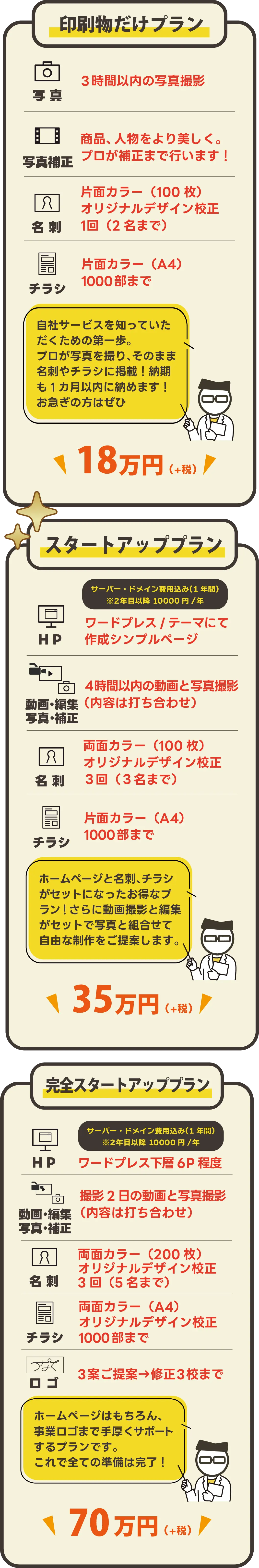 【印刷物プラン】３時間以内の写真撮影、プロが写真をより美しく補正、名刺：片面からー(100枚)オリジナルデザイン校正1回（2名まで）チラシ：片面カラー(A4)1000部まで。自社サービスを知っていただくための第一歩。プロが写真を撮り、そのまま名刺やチラシに掲載！納期も１ヶ月以内に納めます！お急ぎの方はぜひ。18万円＋税